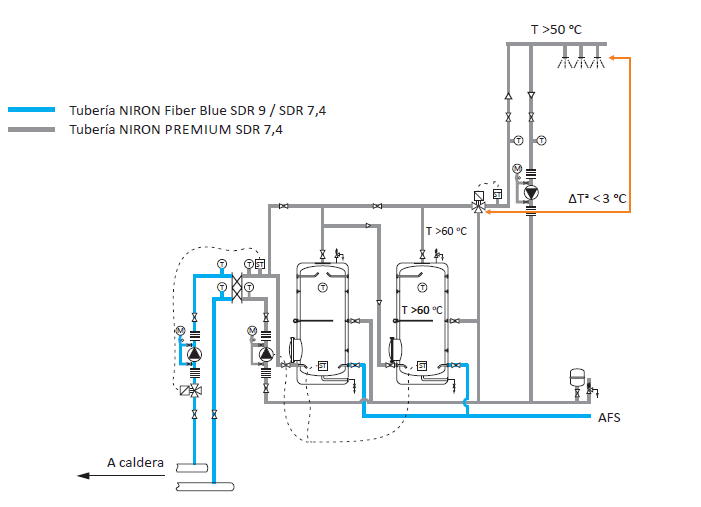 Esquema ACS Premium Instalacion_de_climatizacion_con_sistema_niron_clima_de_polipropileno_en_azotea